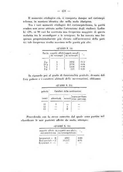 Annali di ostetricia e ginecologia