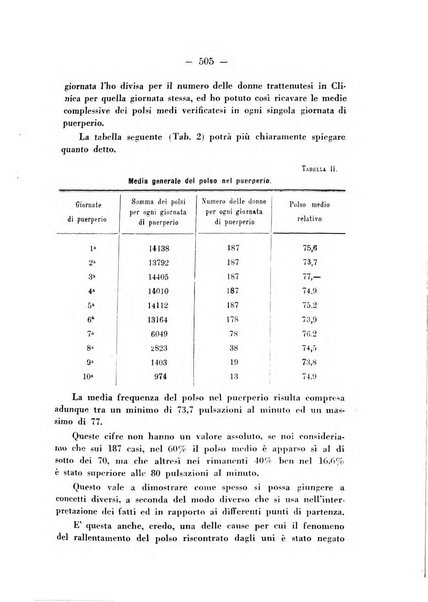 Annali di ostetricia e ginecologia