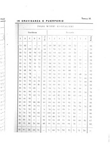 Annali di ostetricia e ginecologia