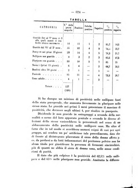 Annali di ostetricia e ginecologia