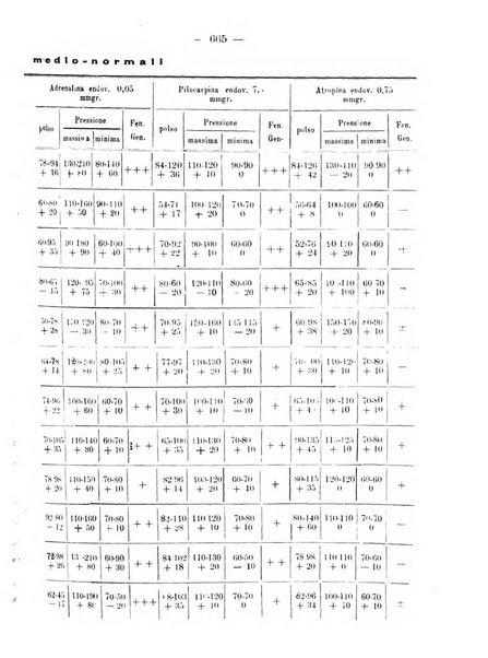 Annali di ostetricia e ginecologia