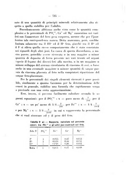 Annali di ostetricia e ginecologia