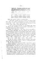 giornale/PUV0109343/1927/unico/00000809