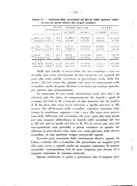 Annali di ostetricia e ginecologia