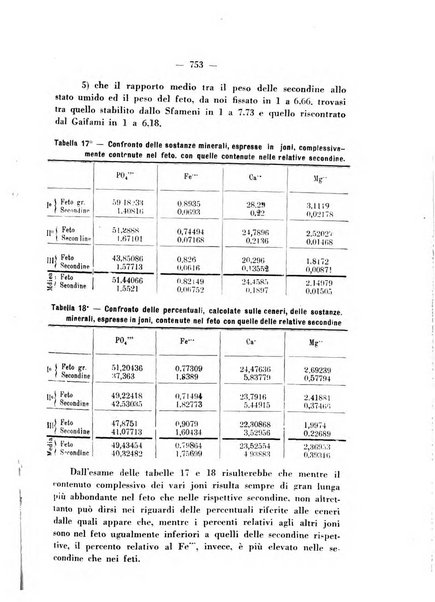 Annali di ostetricia e ginecologia