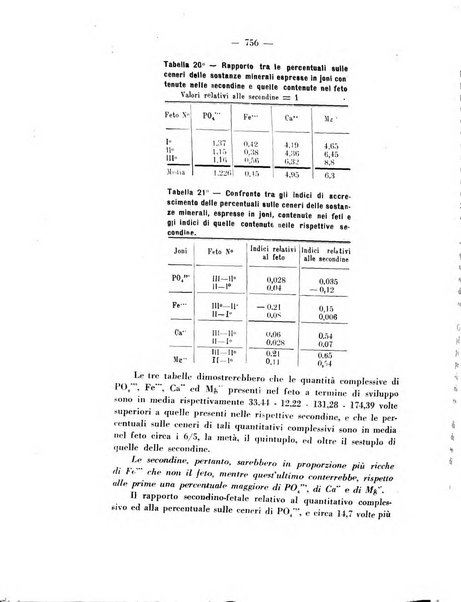 Annali di ostetricia e ginecologia