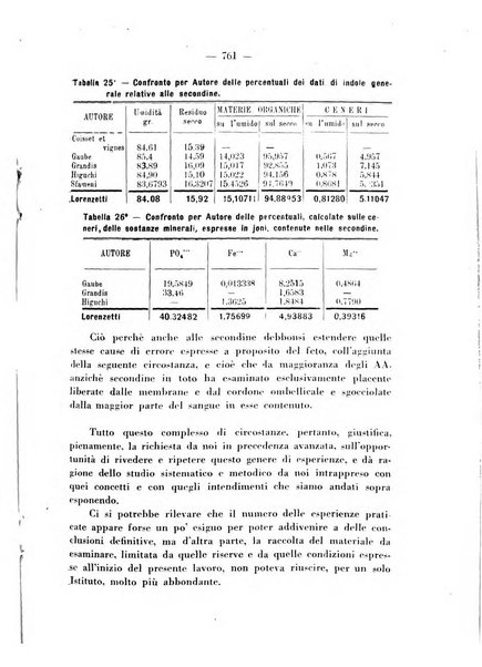 Annali di ostetricia e ginecologia