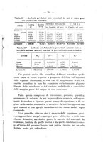 giornale/PUV0109343/1927/unico/00000827
