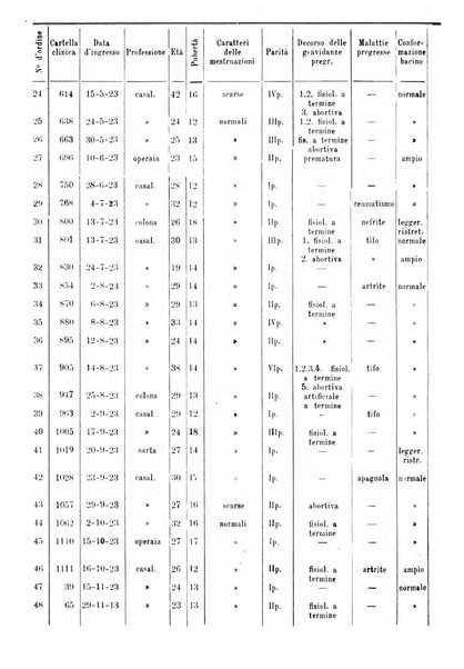 Annali di ostetricia e ginecologia