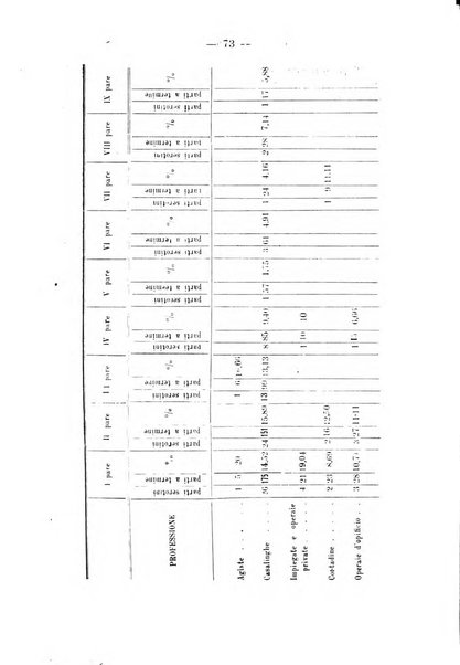 Annali di ostetricia e ginecologia