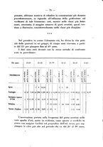 giornale/PUV0109343/1928/unico/00000081
