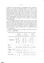 giornale/PUV0109343/1928/unico/00000083