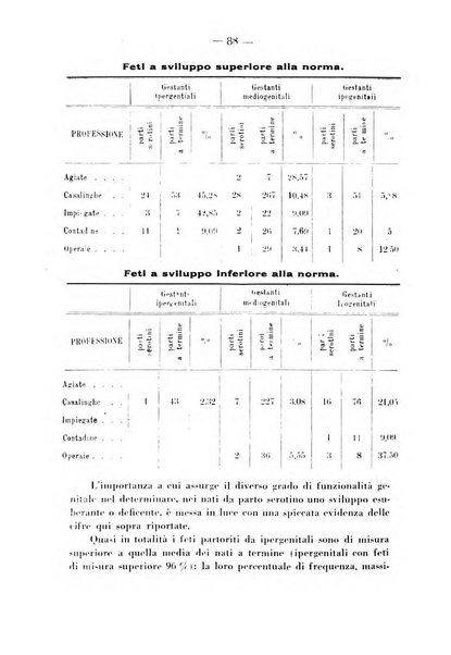 Annali di ostetricia e ginecologia