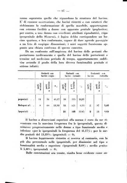 Annali di ostetricia e ginecologia