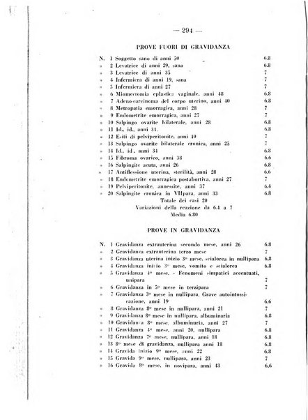 Annali di ostetricia e ginecologia