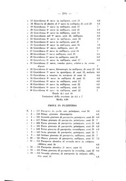 Annali di ostetricia e ginecologia