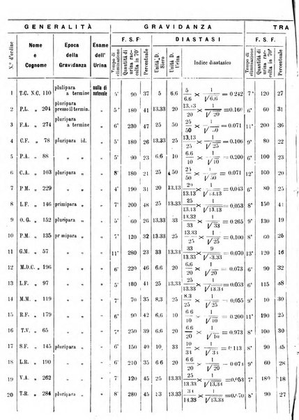 Annali di ostetricia e ginecologia