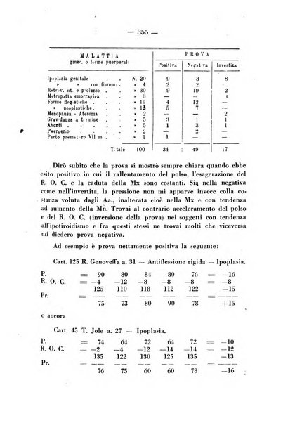 Annali di ostetricia e ginecologia