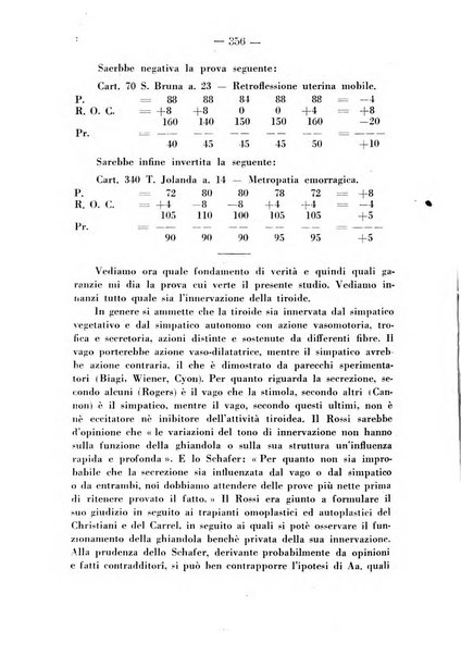 Annali di ostetricia e ginecologia