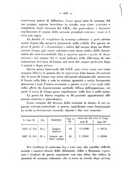 Annali di ostetricia e ginecologia