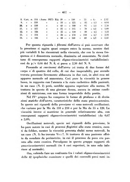 Annali di ostetricia e ginecologia