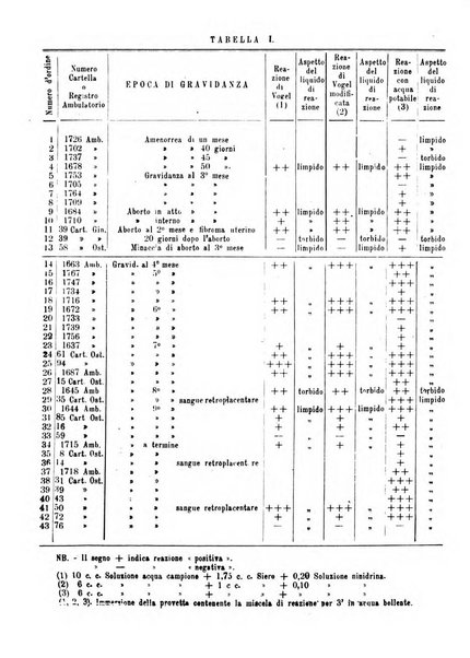 Annali di ostetricia e ginecologia