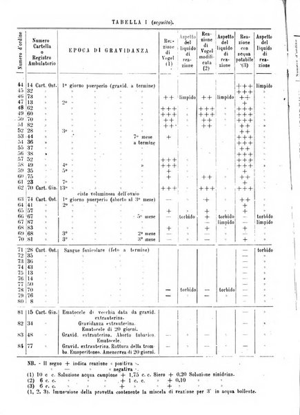 Annali di ostetricia e ginecologia