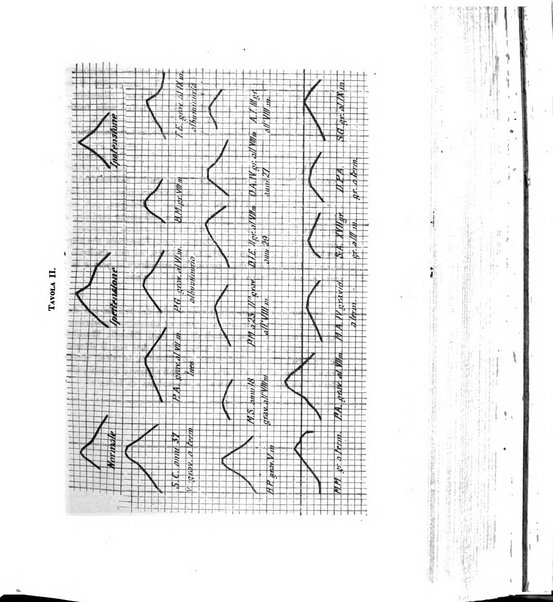 Annali di ostetricia e ginecologia