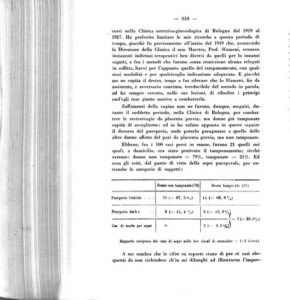 Annali di ostetricia e ginecologia