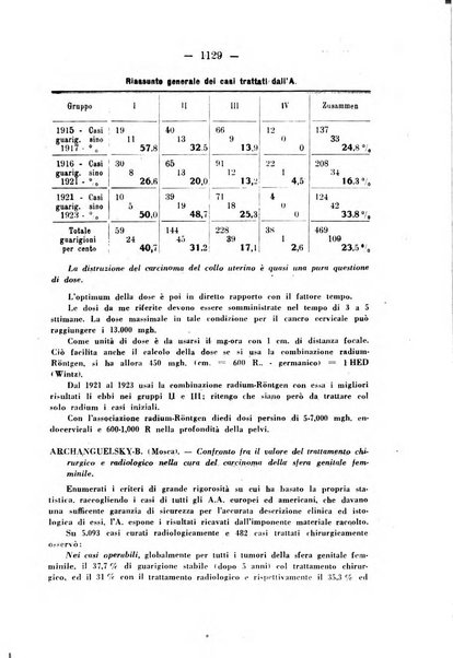 Annali di ostetricia e ginecologia