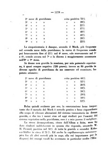 Annali di ostetricia e ginecologia