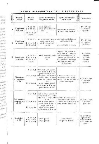 Annali di ostetricia e ginecologia