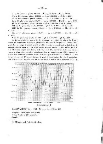 Annali di ostetricia e ginecologia