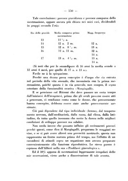 Annali di ostetricia e ginecologia