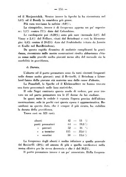 Annali di ostetricia e ginecologia