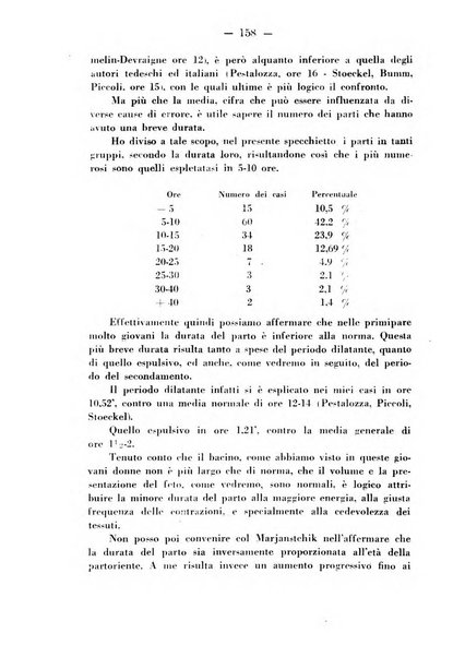 Annali di ostetricia e ginecologia