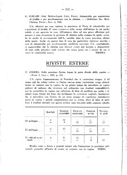 Annali di ostetricia e ginecologia