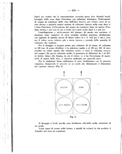 Annali di ostetricia e ginecologia