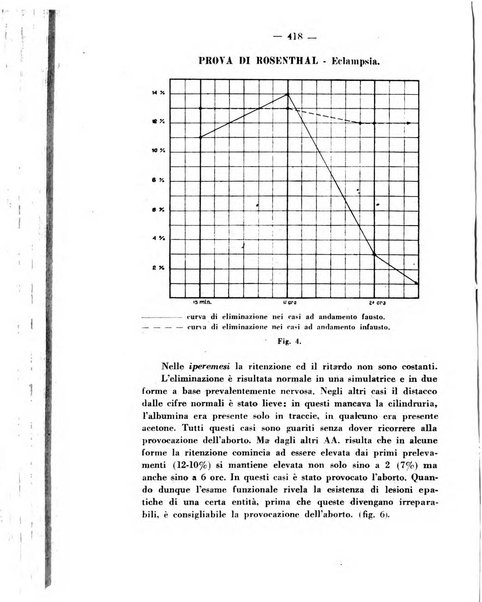 Annali di ostetricia e ginecologia