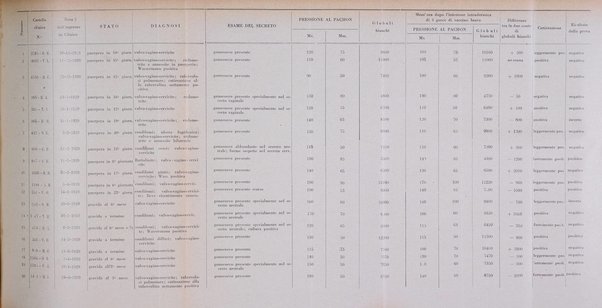 Annali di ostetricia e ginecologia