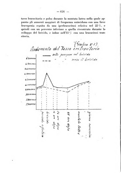 Annali di ostetricia e ginecologia