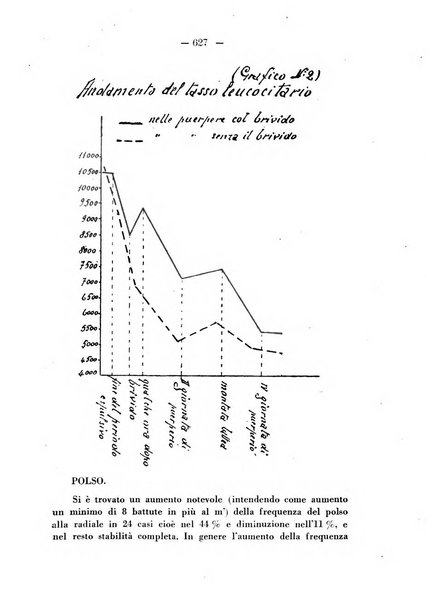 Annali di ostetricia e ginecologia