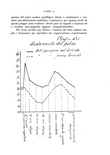 Annali di ostetricia e ginecologia