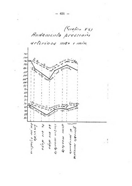 Annali di ostetricia e ginecologia