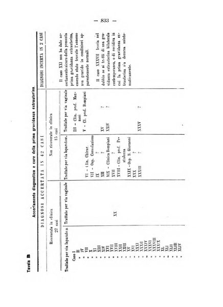 Annali di ostetricia e ginecologia