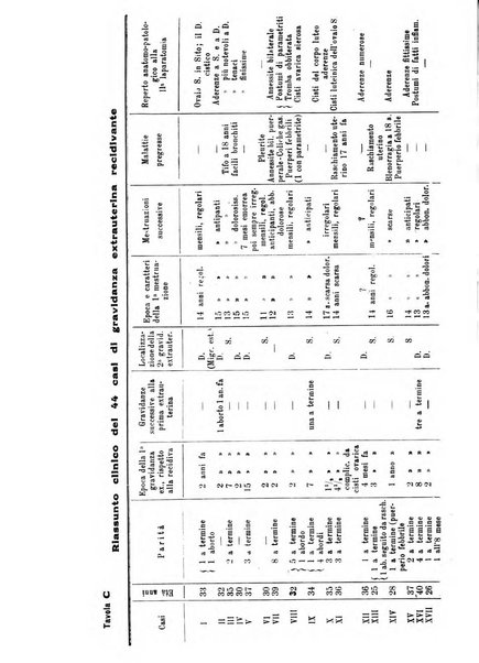 Annali di ostetricia e ginecologia