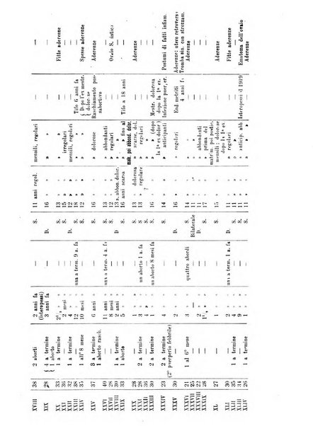 Annali di ostetricia e ginecologia