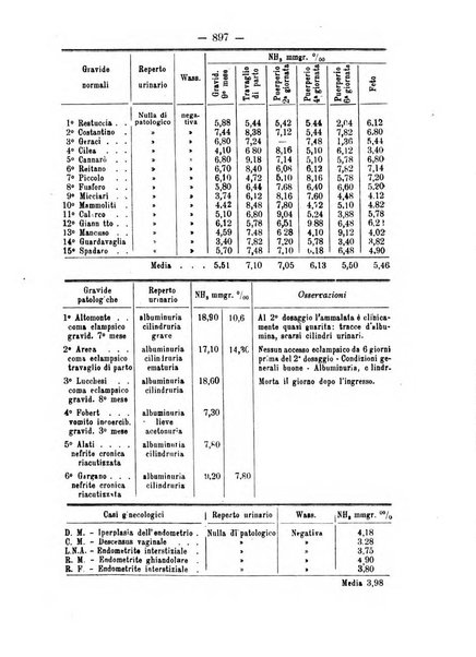 Annali di ostetricia e ginecologia