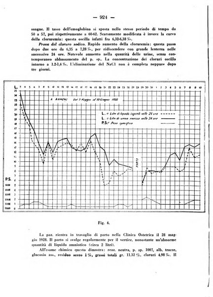 Annali di ostetricia e ginecologia