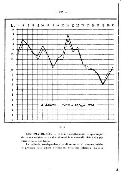 Annali di ostetricia e ginecologia